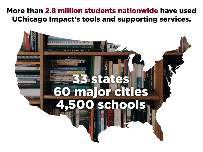 More than 2.8 million students nationwide have used UChicago Impact's tools and supporting services.