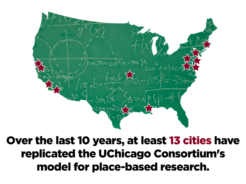 Over the last 10 years, at least 13 cities have replicated the UChicago Consortium's model for place-based research.