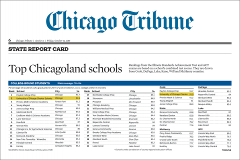 UChicago Charter 2nd in Chicago for students going to college within one year of high school graduation